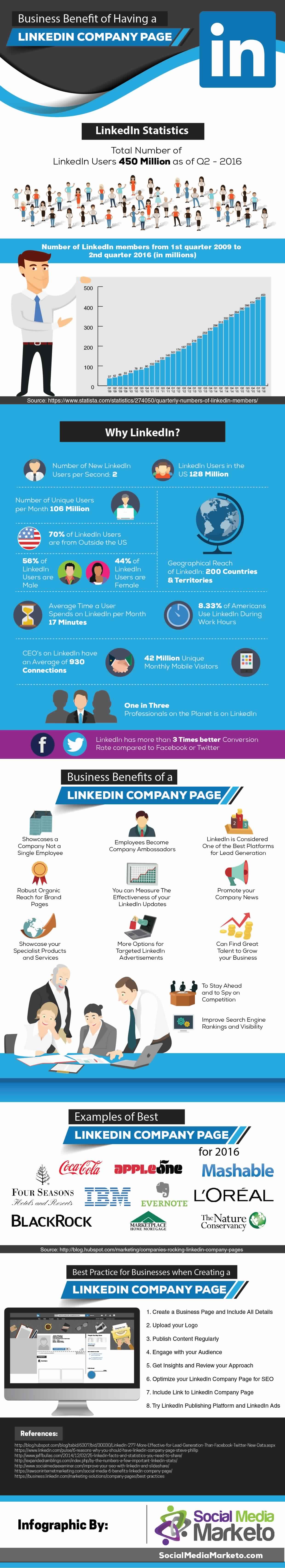 Linkedin Statistics