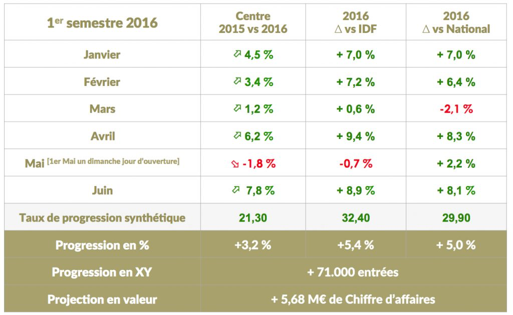 centres commerciaux